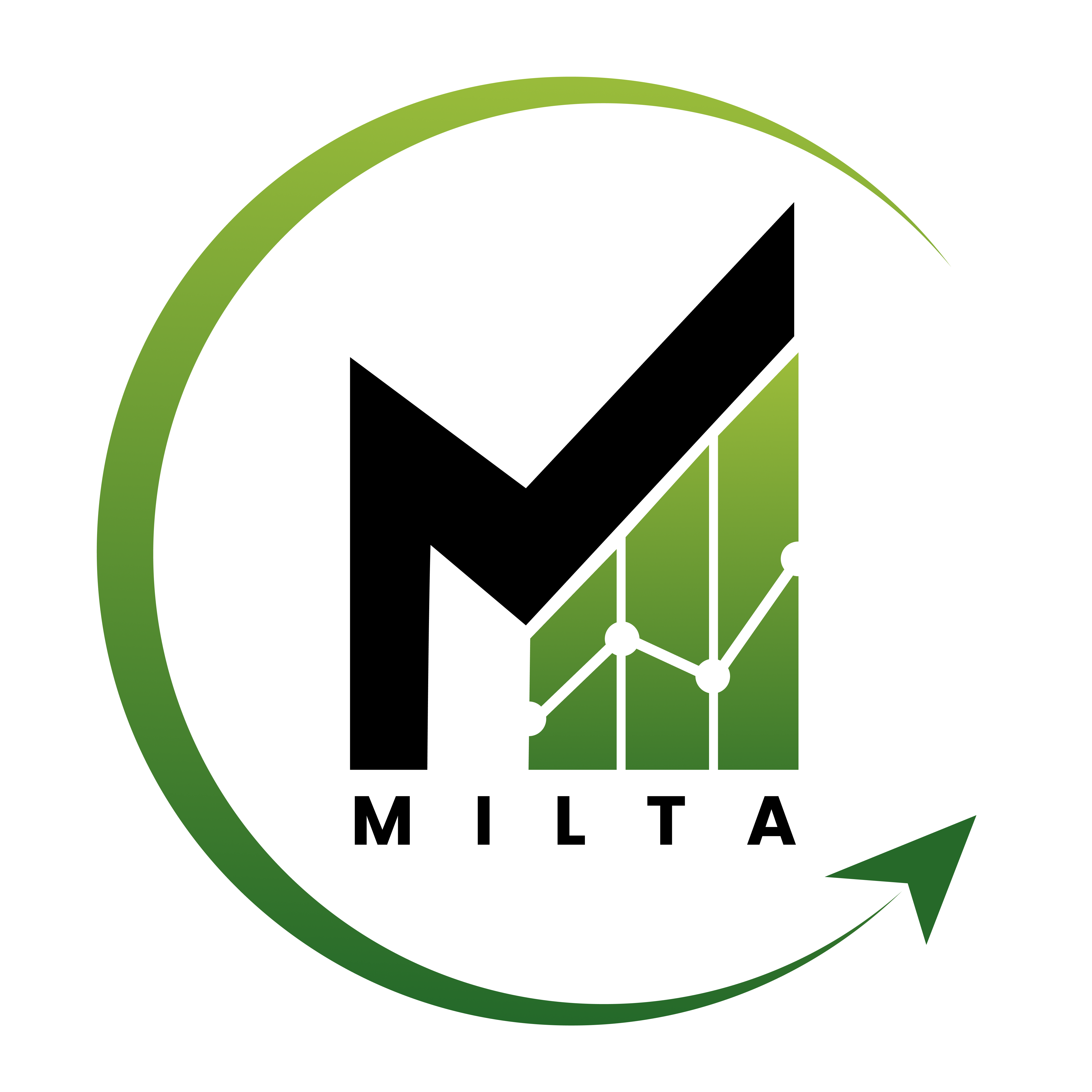 Milta Accounting Services – Coimbatore